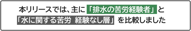 生活者の排水への配慮・雨水活用に関する意識・実態調査
